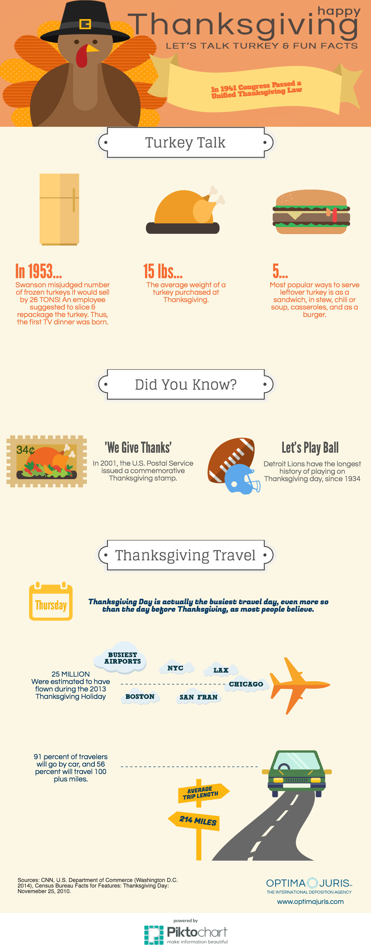 Optima Juris: Thanksgiving Facts Infographic