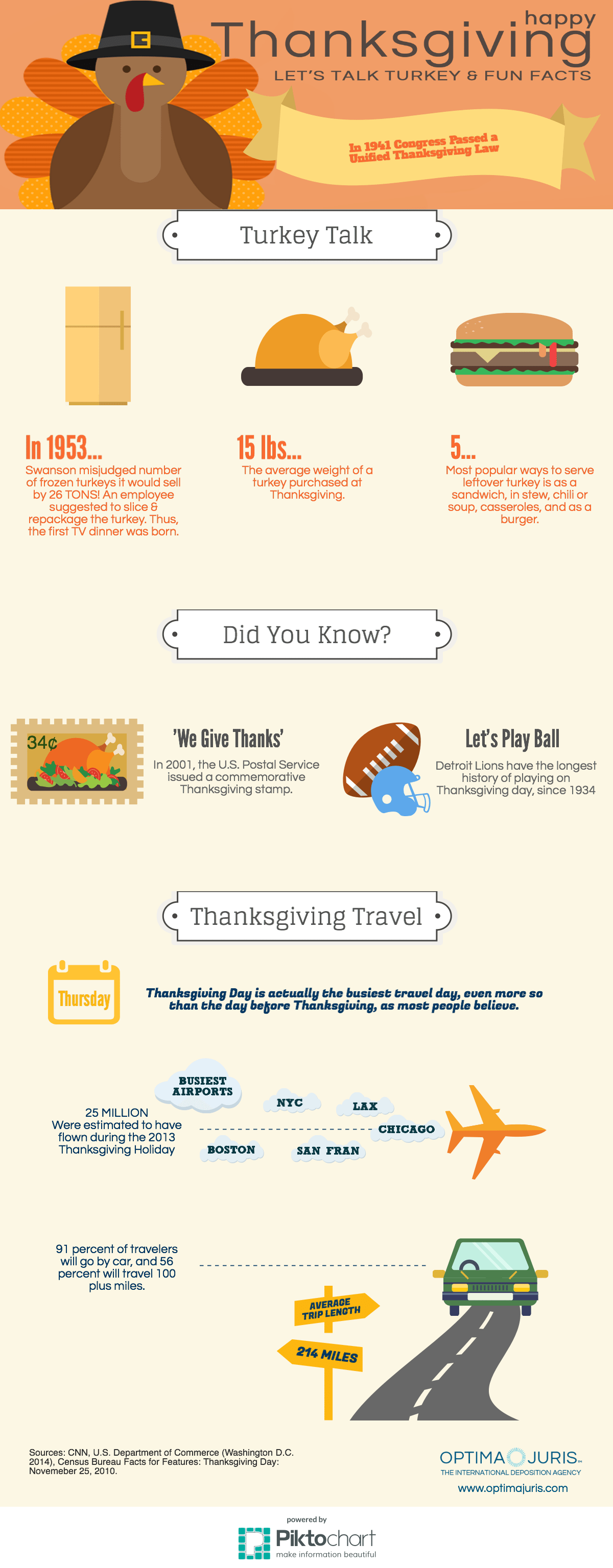 25 Thanksgiving Facts You Should Know