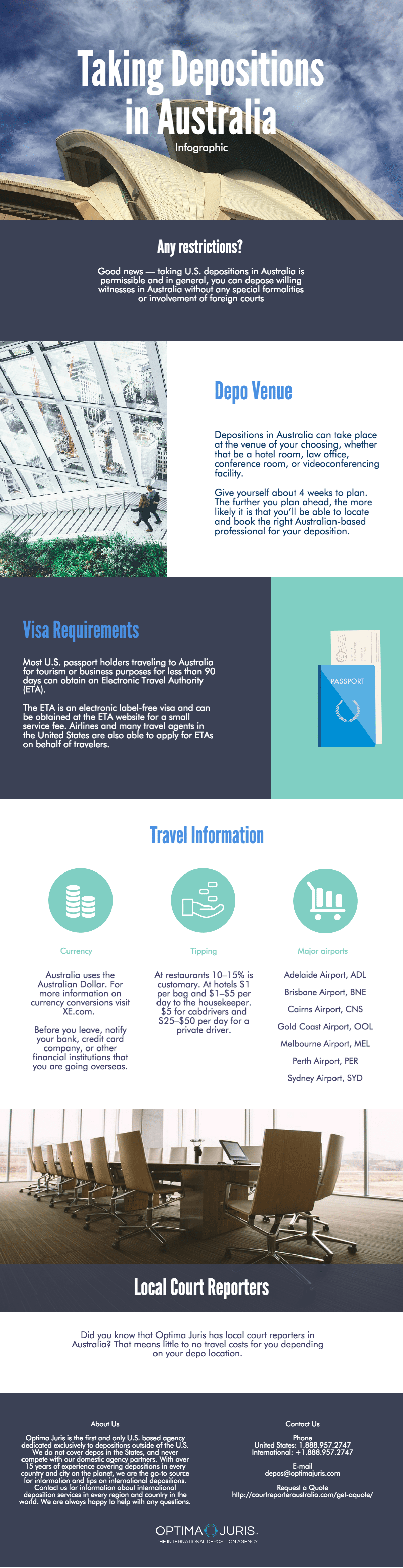 Infographic Taking Depositions in Australia