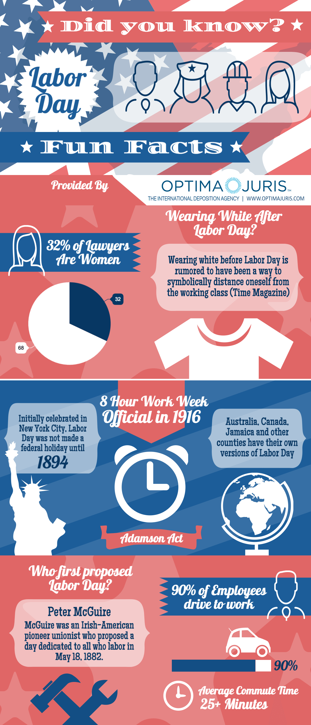Infographic: Labor Day Fun Facts - Optima Juris